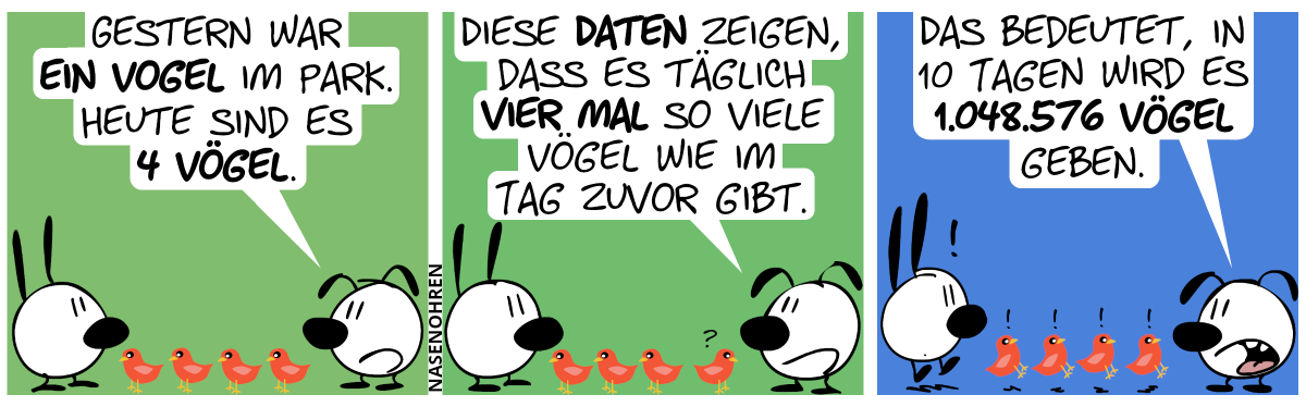 Mimi, Eumel und 4 orange Vögel sind im Bild, die Mimi anschauen. Eumel: „Gestern war ein Vogel im Park. Heute sind es 4 Vögel.“. Eines der Vögel dreht sich verwirrt um. / Eumel: „Diese Daten zeigen, dass es täglich vier mal so viele Vögel wie im Vortag gibt.“ / Eumel: „Das bedeutet, in 10 Tagen wird es 1.048.576 Vögel geben.“. Mimi und die Vögel erschrecken sich.