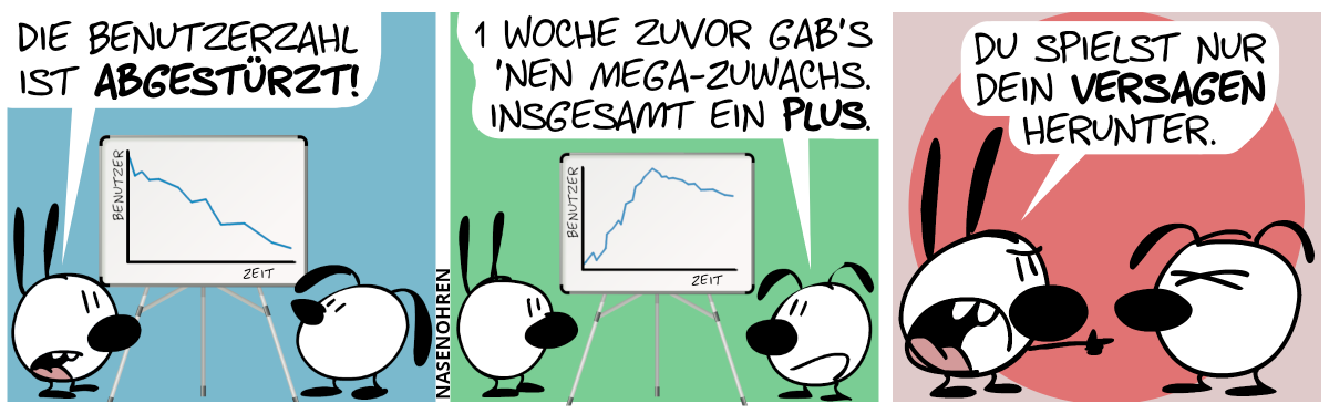 Zwischen Mimi und Eumel ist ein Whiteboard mit einem Diagramm. Auf der horizontalen Achse steht „Zeit“, auf der vertikalen „Benutzer“. Eine fallende Linie ist abgebildet. Mimi: „Die Benutzerzahl ist abgestürzt!“ / Das Diagramm hat sich geändert. Jetzt zeigt das Diagramm eine erst stark steigende, dann eine leicht fallende Linie. Eumel: „1 Woche zuvor gab’s ’nen Mega-Zuwachs. Insgesamt ein Plus.“ / Mimi zeigt wütend auf Eumel: „Du spielst nur dein Versagen herunter!“