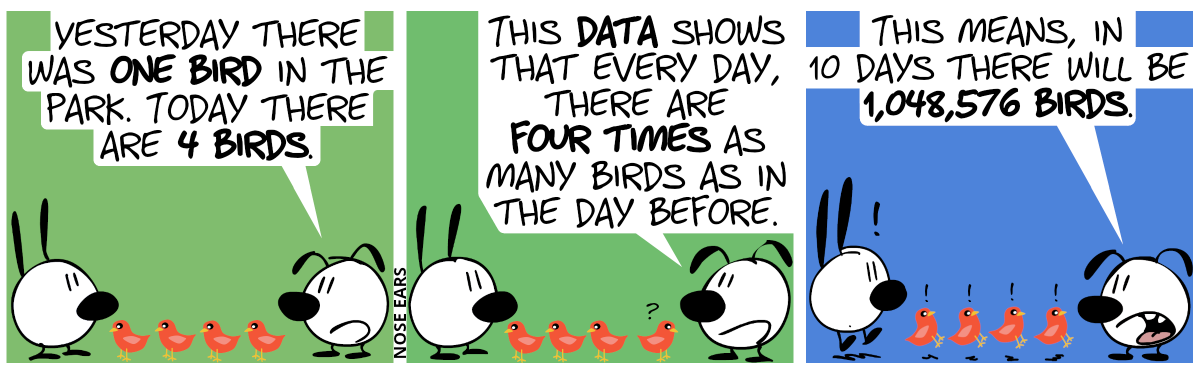 Mimi, Eunice and 4 orange birds are in the panel. The birds look at Mimi. Eunice: “Yesterday there was one bird in the park. Today there are 4 birds.” / “This data shows that every day, there are four times as many birds as in the day before.”. One of the birds turns around confused. / “This means, in 10 days there will be 1,048,576 birds.”. Mimi and the 4 birds face Eunice and are visibly shocked.