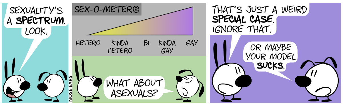 Mimi: “Sexuality’s a spectrum. Look.” / Mimi and Eunice look up to a gray board. The title says: “Sex-o-Meter®“. A horizontal scale is shown. On this scale, several steps are labeled from left to right: “hetero”, “kinda hetero”, “bi”, “kinda gay”, “gay”. Eunice asks: “What about asexuals?” / Mimi: “That’s just a weird special case. Ignore that.”. Eunice: “Or maybe your model sucks.”