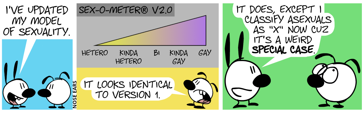 Mimi: “I’ve updated my model of sexuality.” / Eunice looks up to a gray board. The title says: “Sex-o-Meter® v2.0“. A horizontal scale is shown. On this scale, several steps are labeled from left to right: “hetero”, “kinda hetero”, “bi”, “kinda gay”, “gay”. Eunice says: “It looks identical to version 1.” / Mimi: “It does, except I classify asexuals as ‘X’ now cuz it’s a weird special case.”. Eunice rolls her eyes.