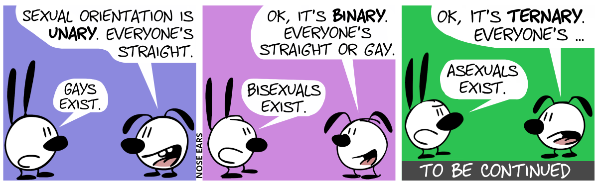Eunice: “Sexual orientation is unary. Everyone’s straight.”. Mimi: “Gays exist.” / Eunice: “OK, it’s binary. Everyone’s straight or gay.”. Mimi: “Bisexuals exist.” / Eunice: “OK, it’s ternary. Everyone’s …”. Mimi interrupts: “Asexuals exist.”. TO BE CONTINUED.