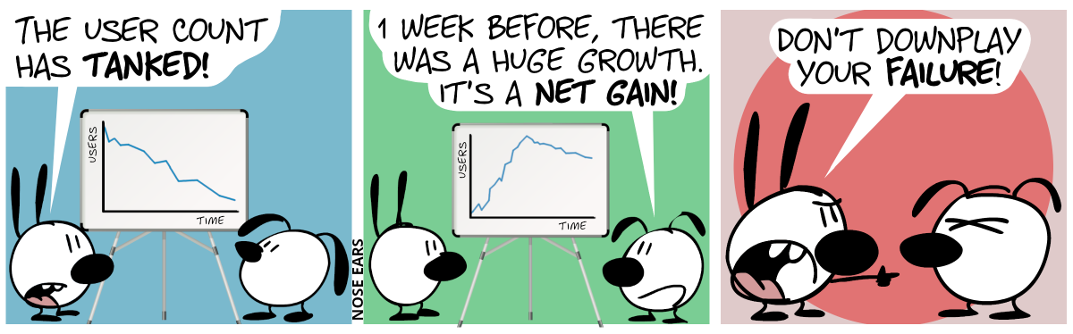 A whiteboard stands between Mimi and Eunice. On the whiteboard, a chart is drawn. On the horizontal axis, the word “time” is written, on the vertical axis, the word “user” is written. A line shows a downward trend. Mimi says: “The user count has tanked!” / The chart has changed. Now the line first shows a sharp upward trend followed by a minor downward trend. Eunice: “1 week before, there was a huge growth. It’s a net gain!” / Mimi angrily points at Eunice: “Don’t downplay your failure!”. Eunice is annoyed.